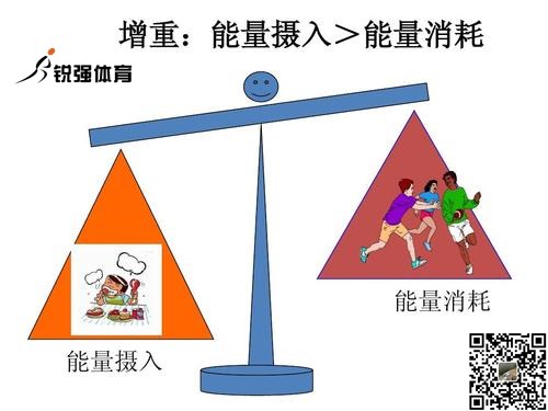 攝入消耗能(néng)量對(duì)比.jpg